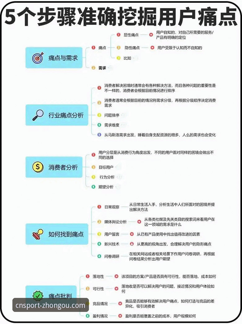 中欧体育一站式服务常见问题：如何快速上手并解决用户痛点？
